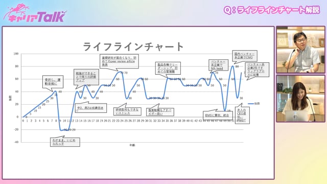 【医師×製薬会社】アキュラスファーマ株式会社 執行役員 / Chief Medical Officer・メディカル本部 長西馬 信一 先生 Part2