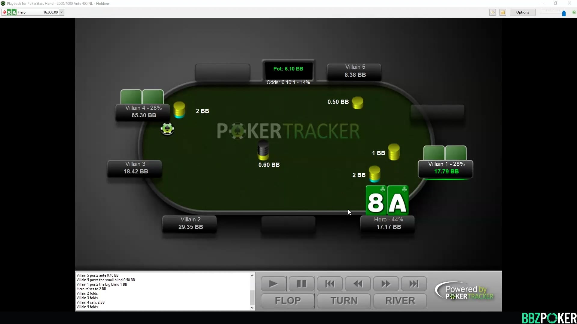Final Table – Tricky Postflop Scenario
