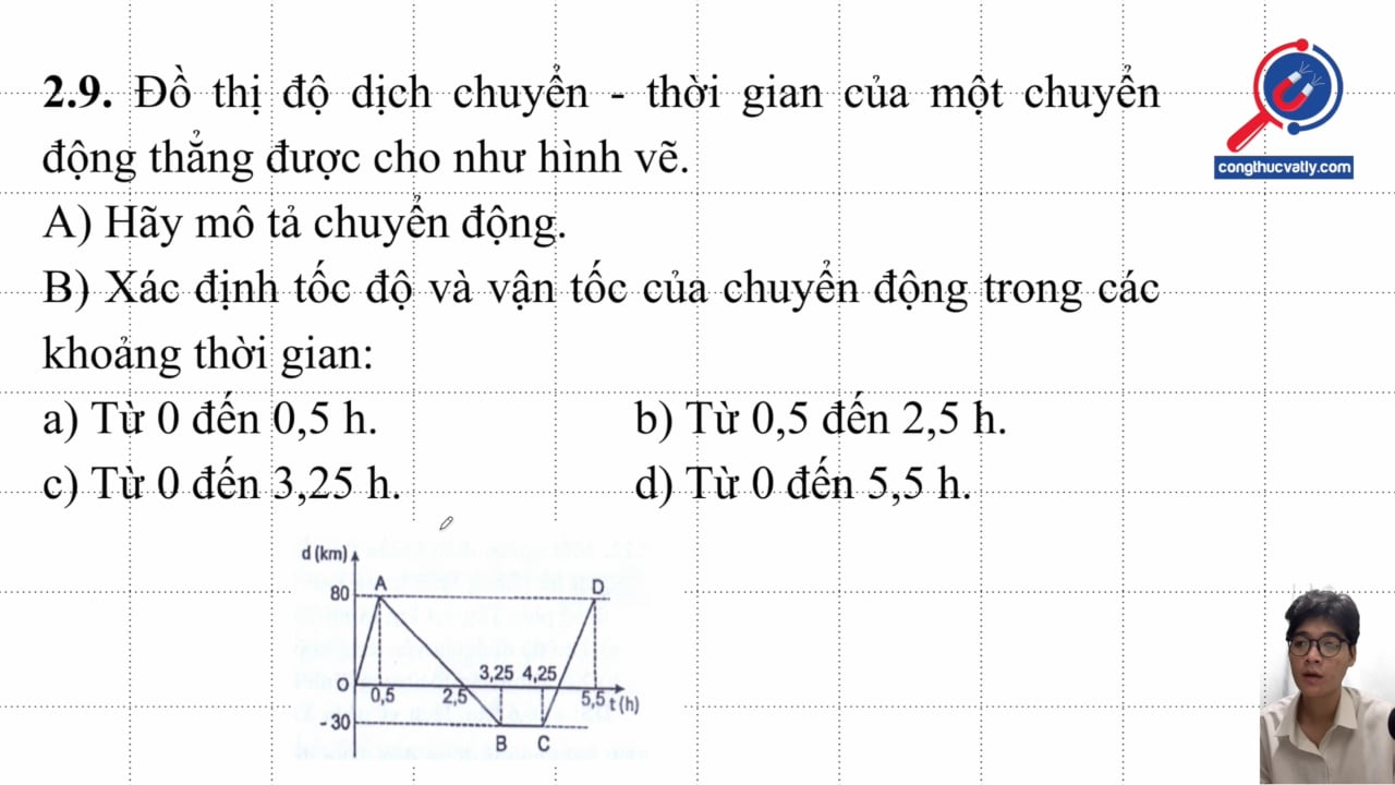 Đồ thị độ dịch chuyển - thời gian của một chuyển động thẳng được như hình vẽ. Mô tả chuyển động, tính tốc độ và vận tốc trong các khoảng thời gian khác nhau.
