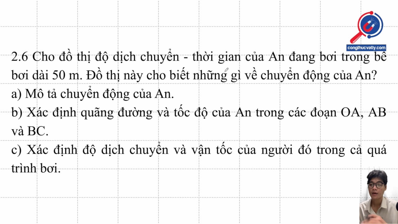 Cho đồ thị độ dịch chuyển - thời gian của An đang bơi trong bể bơi dài 50 m. Đồ thị này cho biết những gì về chuyển động của An?