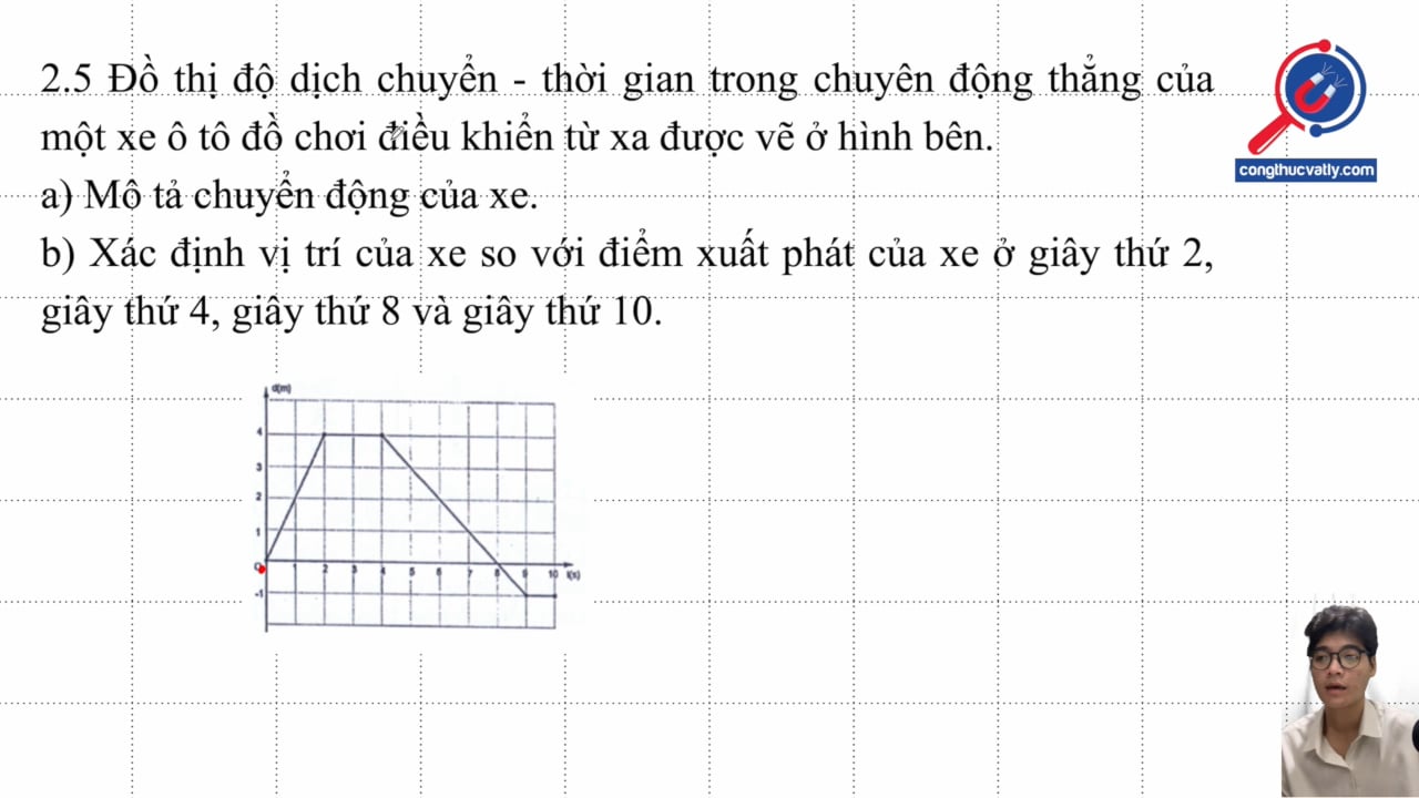 Đồ thị độ dịch chuyển - thời gian chuyển động thẳng của một xe ô tô đồ chơi điều khiển từ xa. Xác định vị trí, tốc độ và quãng đường xe đi được trong các khoảng thời gian khác nhau.