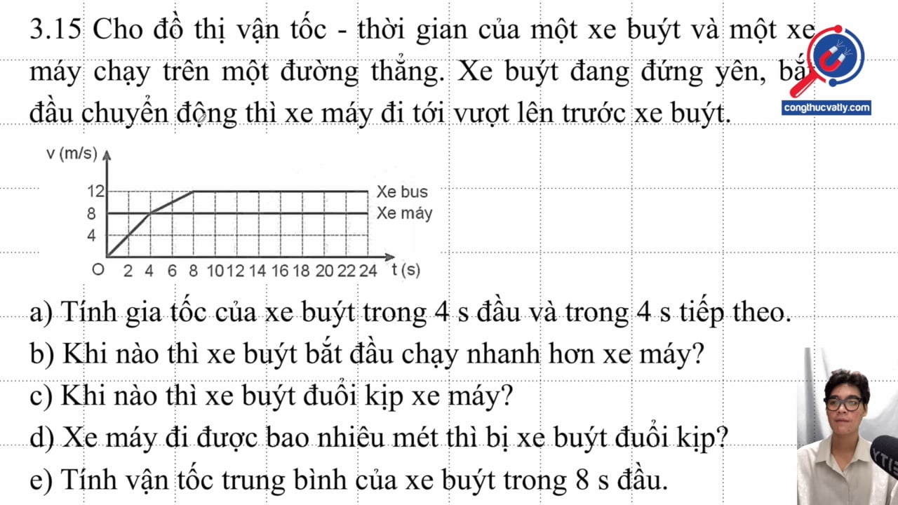 Cho đồ thị vận tốc - thời gian của một xe buýt và một xe máy chạy trên một đường thẳng. Xe buýt đang đứng yên, bắt đầu chuyển động thì xe máy đi tới vượt lên.