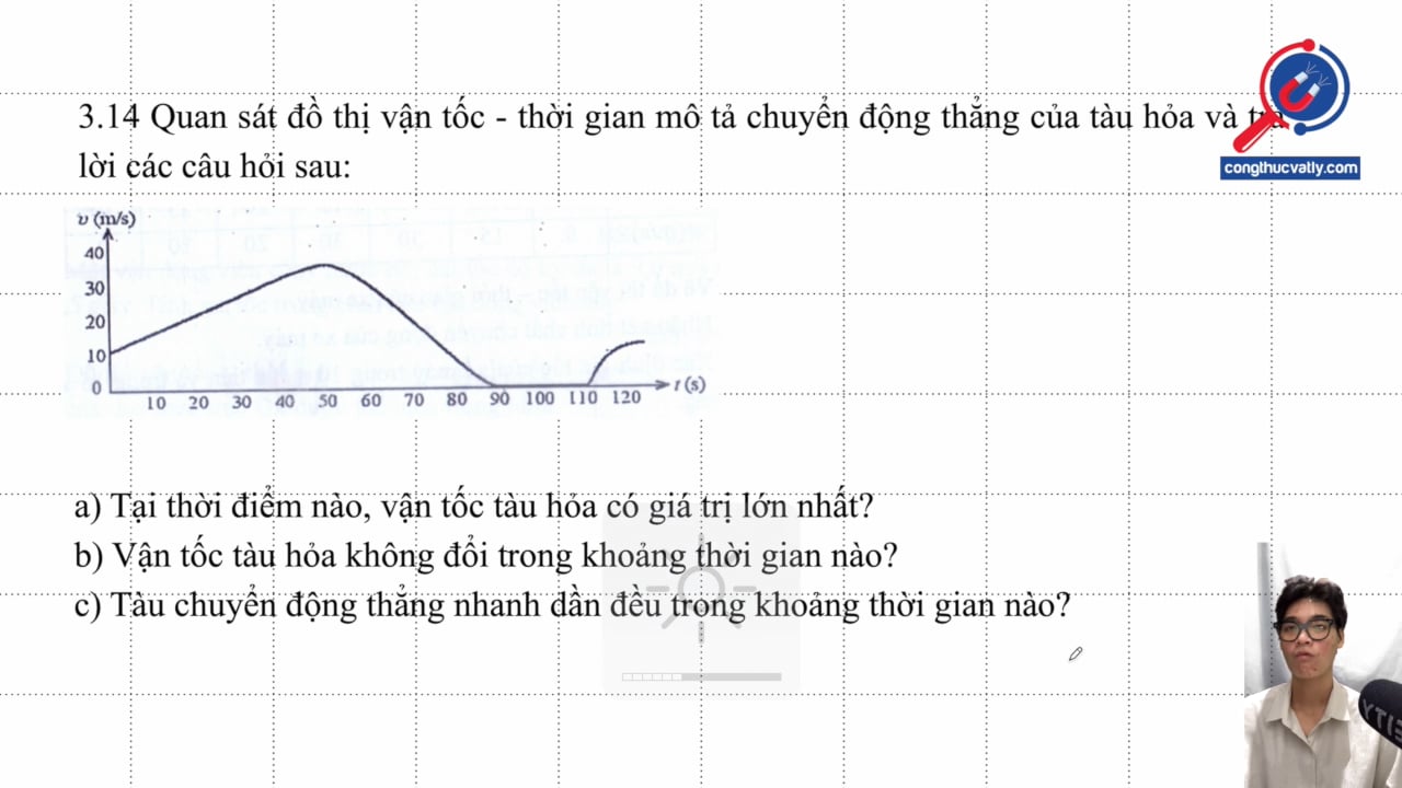 Quan sát đồ thị vận tốc - thời gian mô tả chuyển động thẳng của tàu hỏa và trả lời các câu hỏi sau.