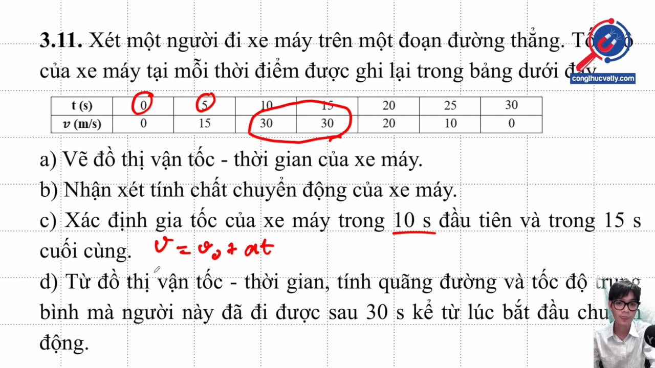 Xét một người đi xe máy trên một đoạn đường thẳng. Tốc độ của xe máy tại mỗi điểm được ghi lại trong bảng sau. Vẽ đồ thị v - t. Nhận xét tính chất chuyển động.