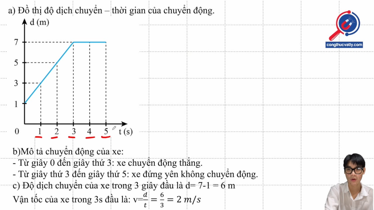 Số liệu về độ dịch chuyển và thời gian của chuyển động thẳng của một xe ô tô đồ chơi chạy bằng pin. Vẽ đồ thị, mô tả chuyển động và tính vận tốc.