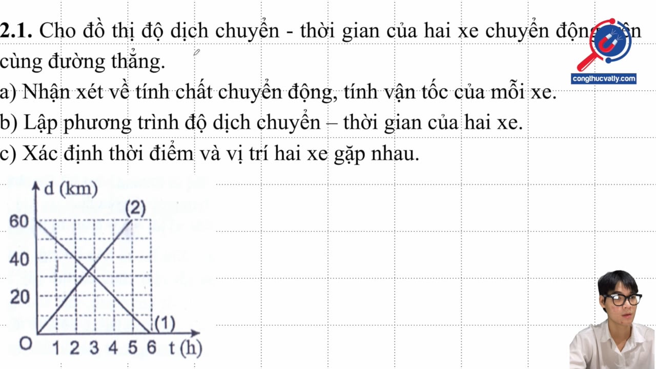 Cho đồ thị độ dịch chuyển - thời gian của hai xe chuyển động trên cùng đường thẳng. Nhận xét, viết phương trình, tìm thời điểm và vị trí hai xe gặp nhau.