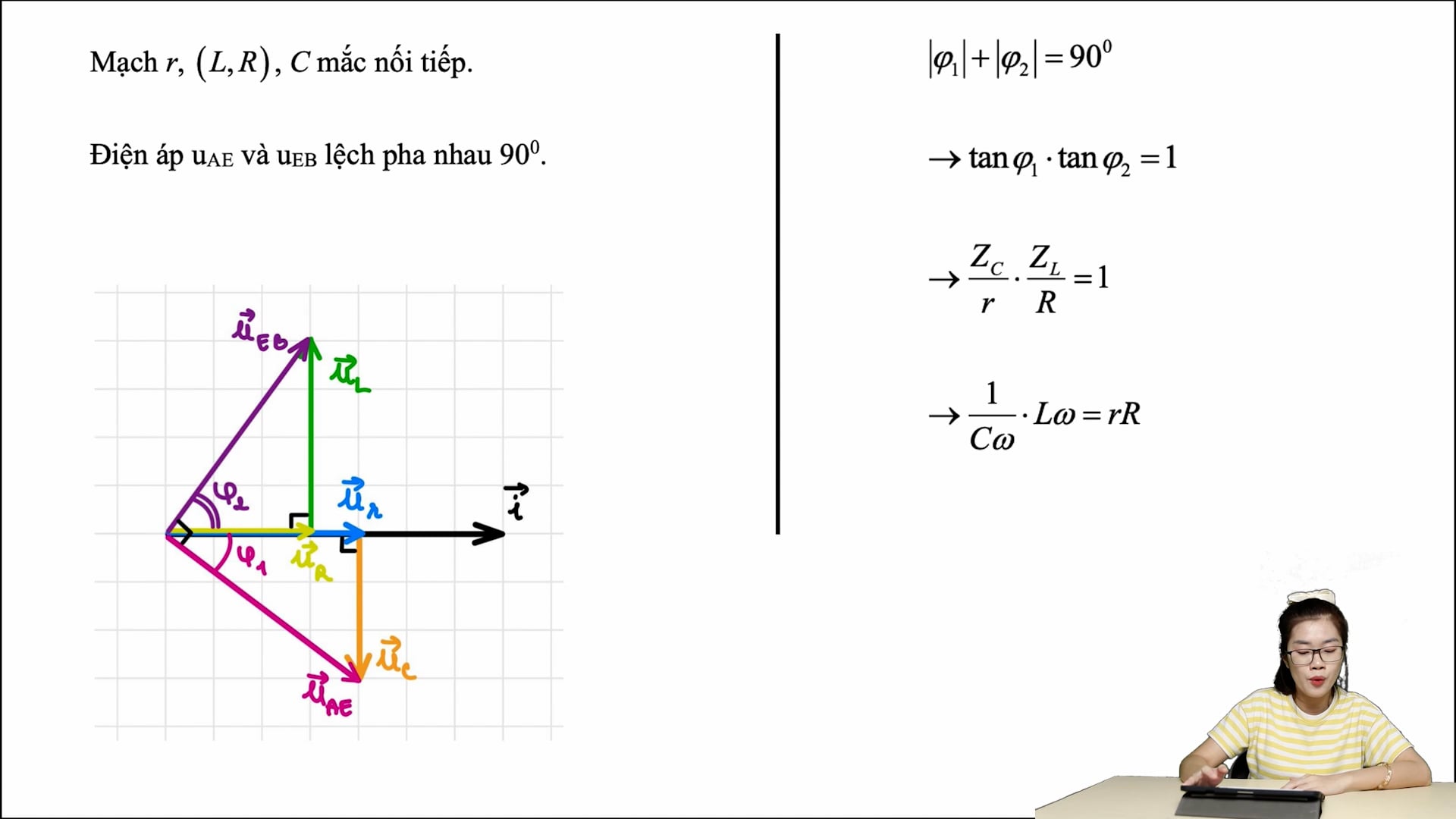 Tìm mối liên hệ giữa R, r, L, C