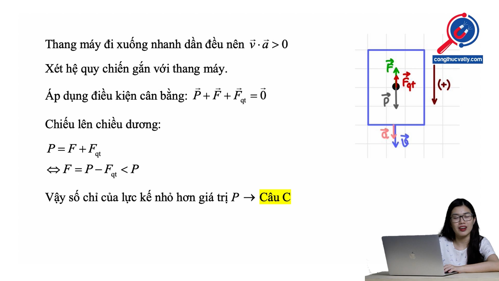 Trong trường hợp thang máy đi xuống nhanh dần đều. Giá trị đọc trên lực kế là.