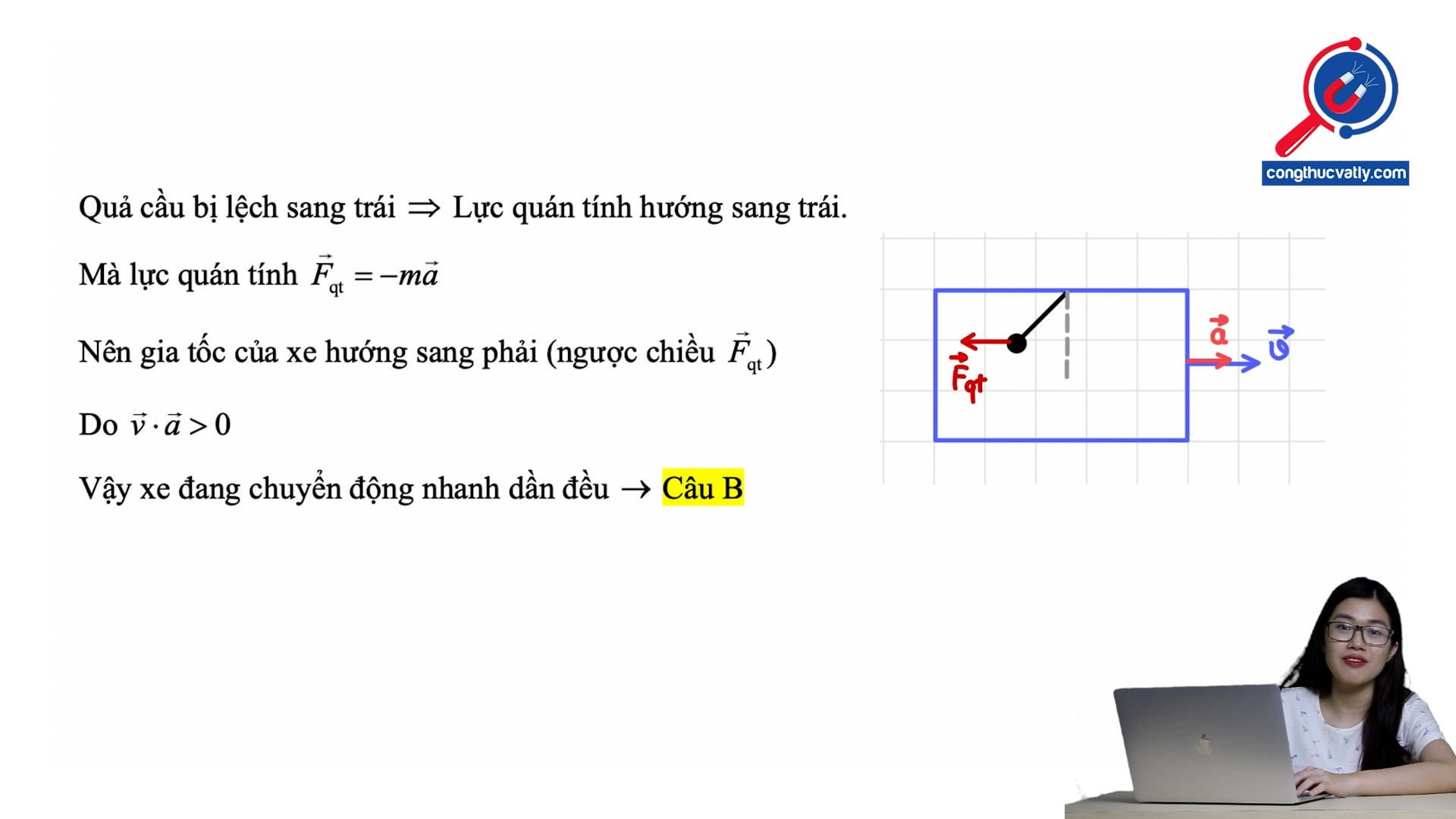 Một quả cầu nhỏ treo vào xe đang chuyển động có gia tốc. Dây treo quả cầu bị lệch như hình vẽ. Kết luận nào sau đây là đúng?