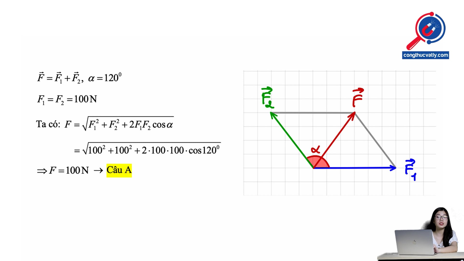 Xác định độ lớn của hợp lực bởi hai lực tạo góc 120 độ