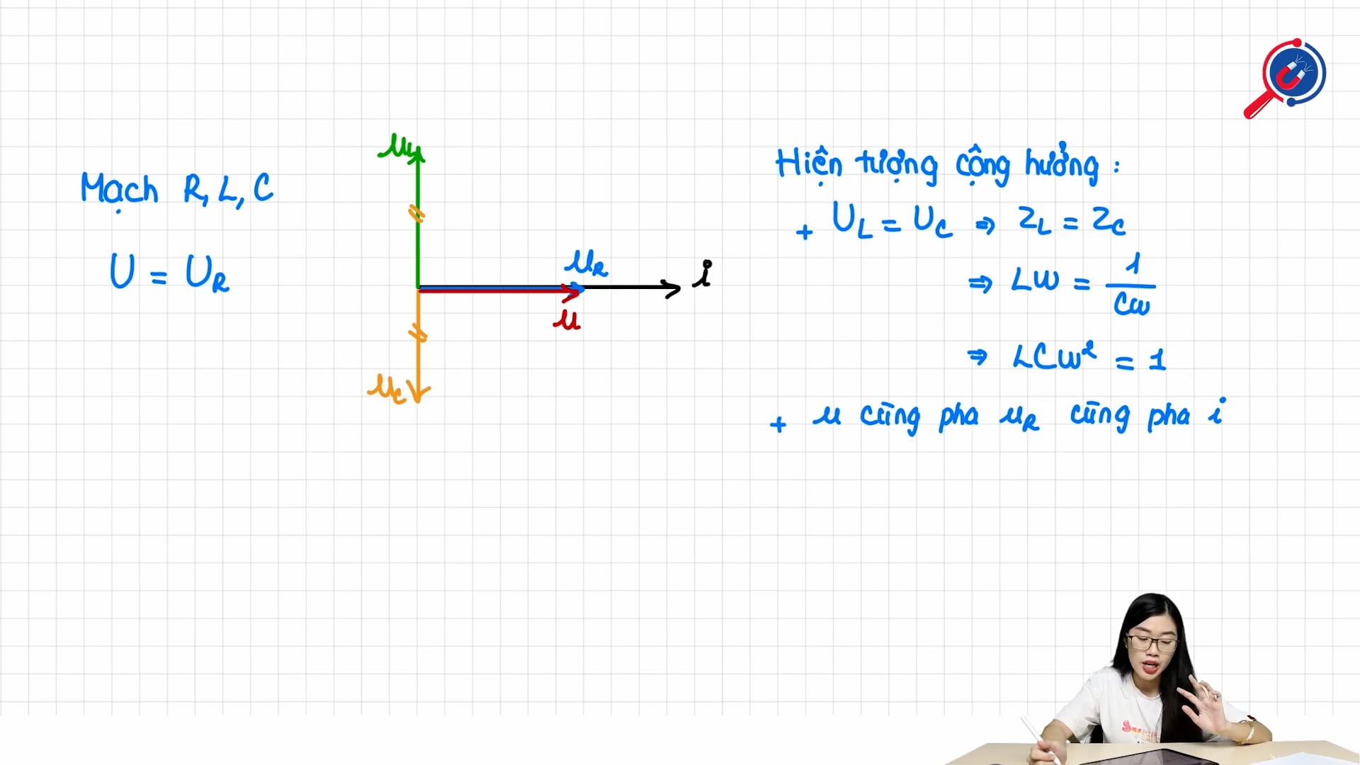 Điện áp hiệu dụng mạch điện bằng điện áp hai đầu điện trở R khi