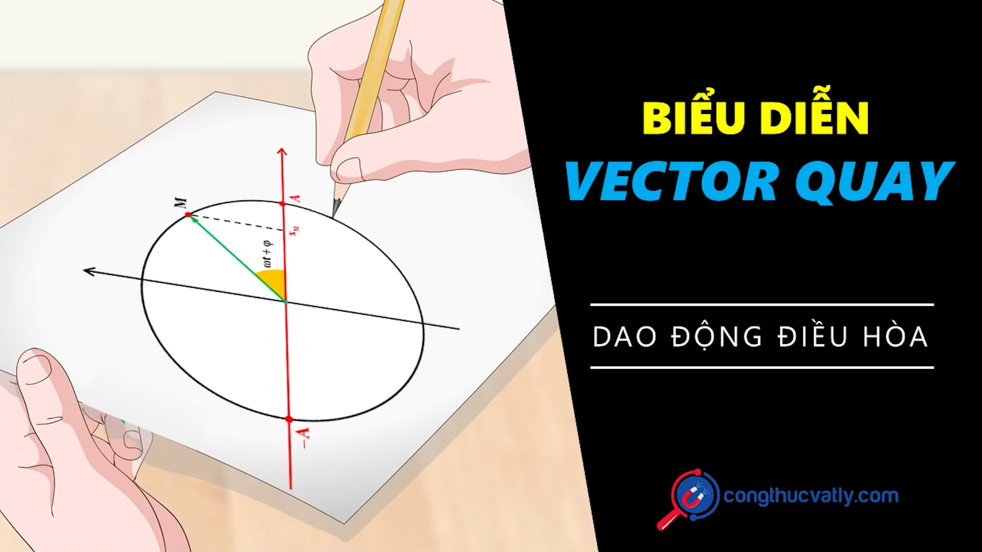 Tổng quan về dao động điều hòa.