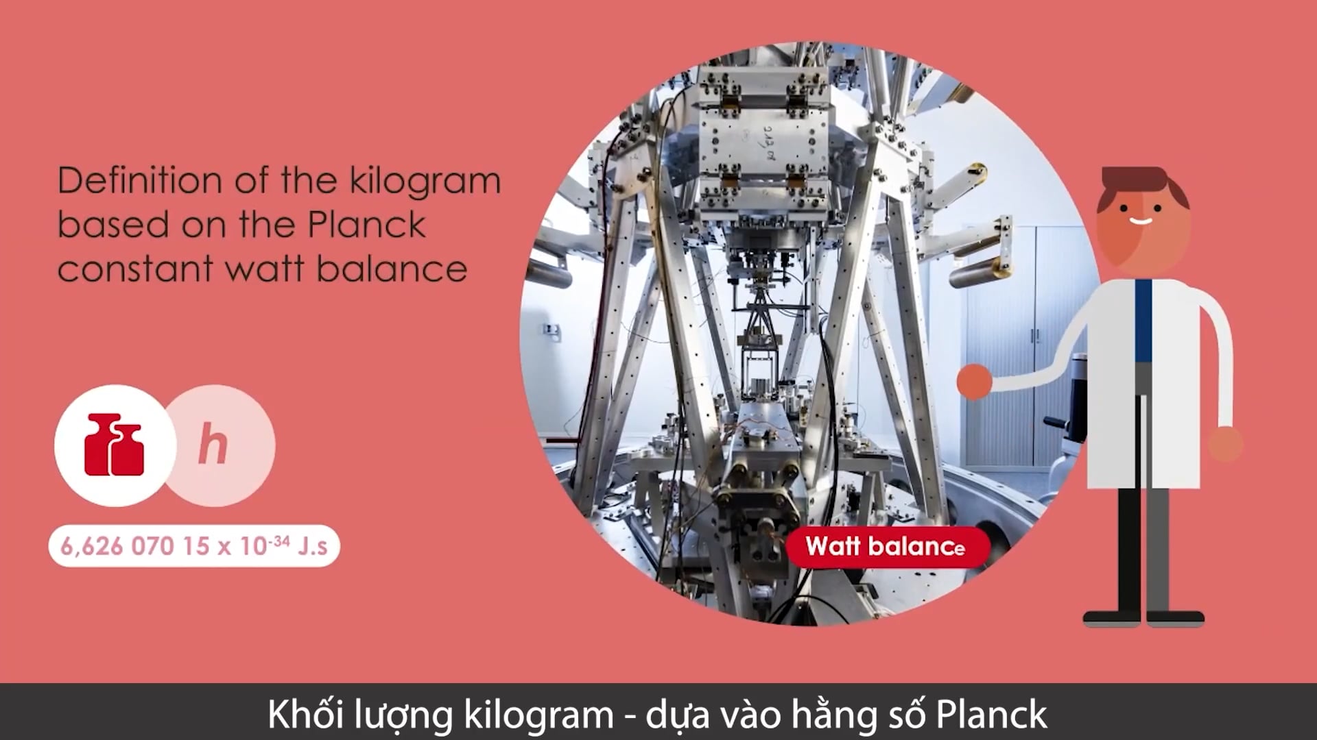 Hệ đo lường quốc tế (SI) là gì?