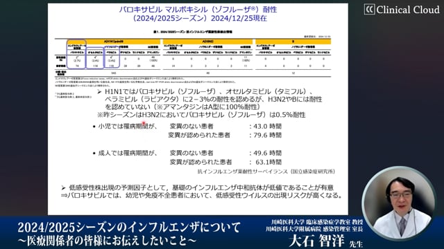 2024/2025シーズン インフルエンザ最新情報