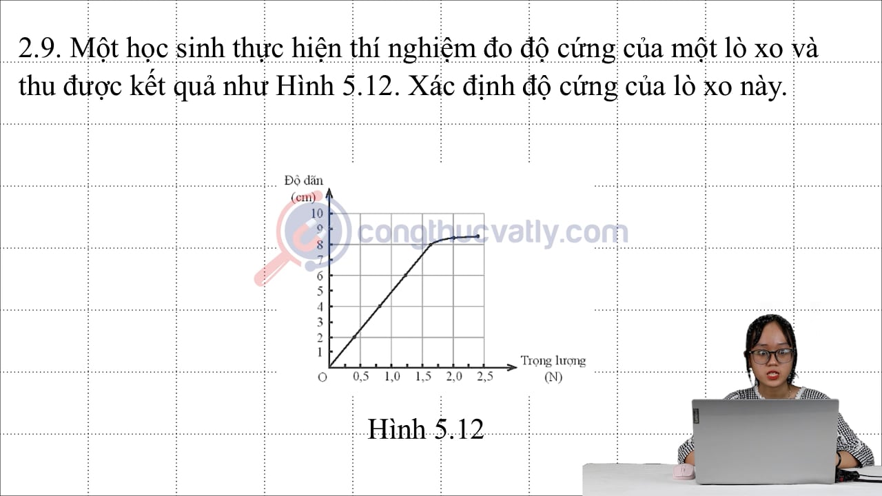 Một học sinh thực hiện thí nghiệm đo độ cứng của một lò xo và thu được kết quả như Hình 5.12.
