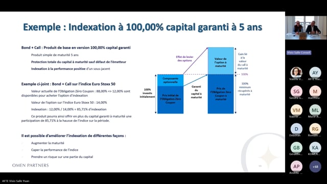 Comprendre les placements structurés
