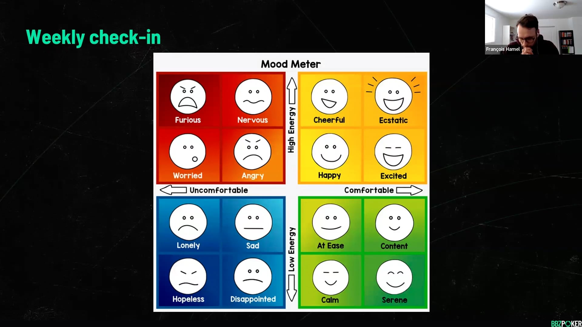 Key Learnings 2024 Part 2 – Mental Game