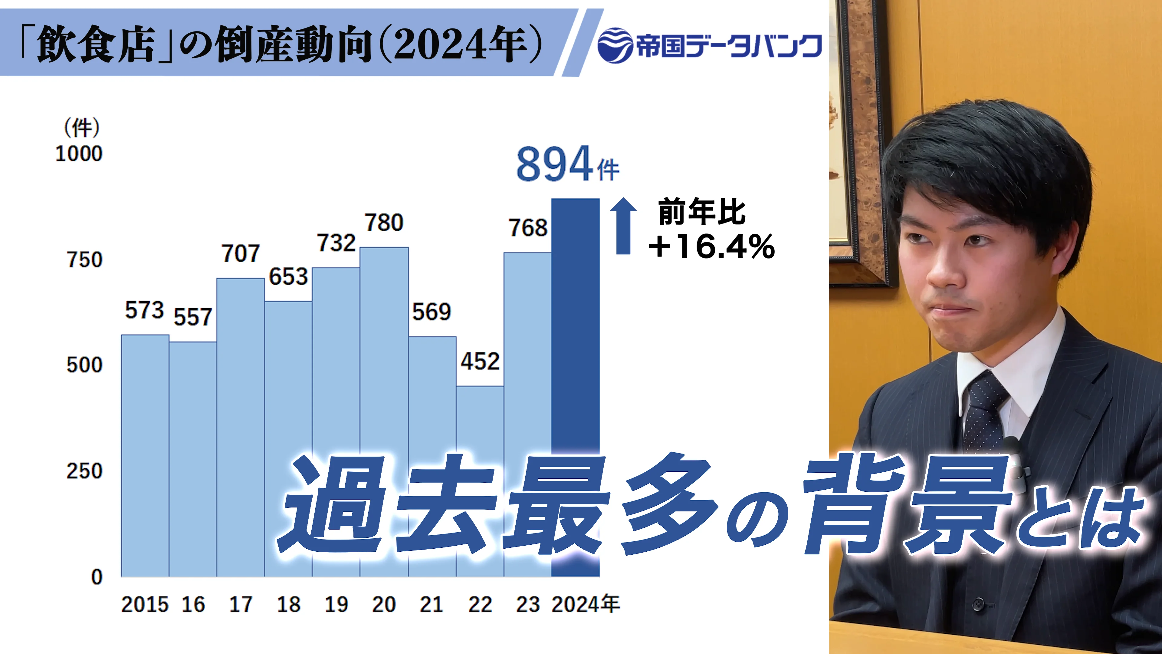 1分でわかる！「飲食店」倒産の動向｜株式会社 帝国データバンク
