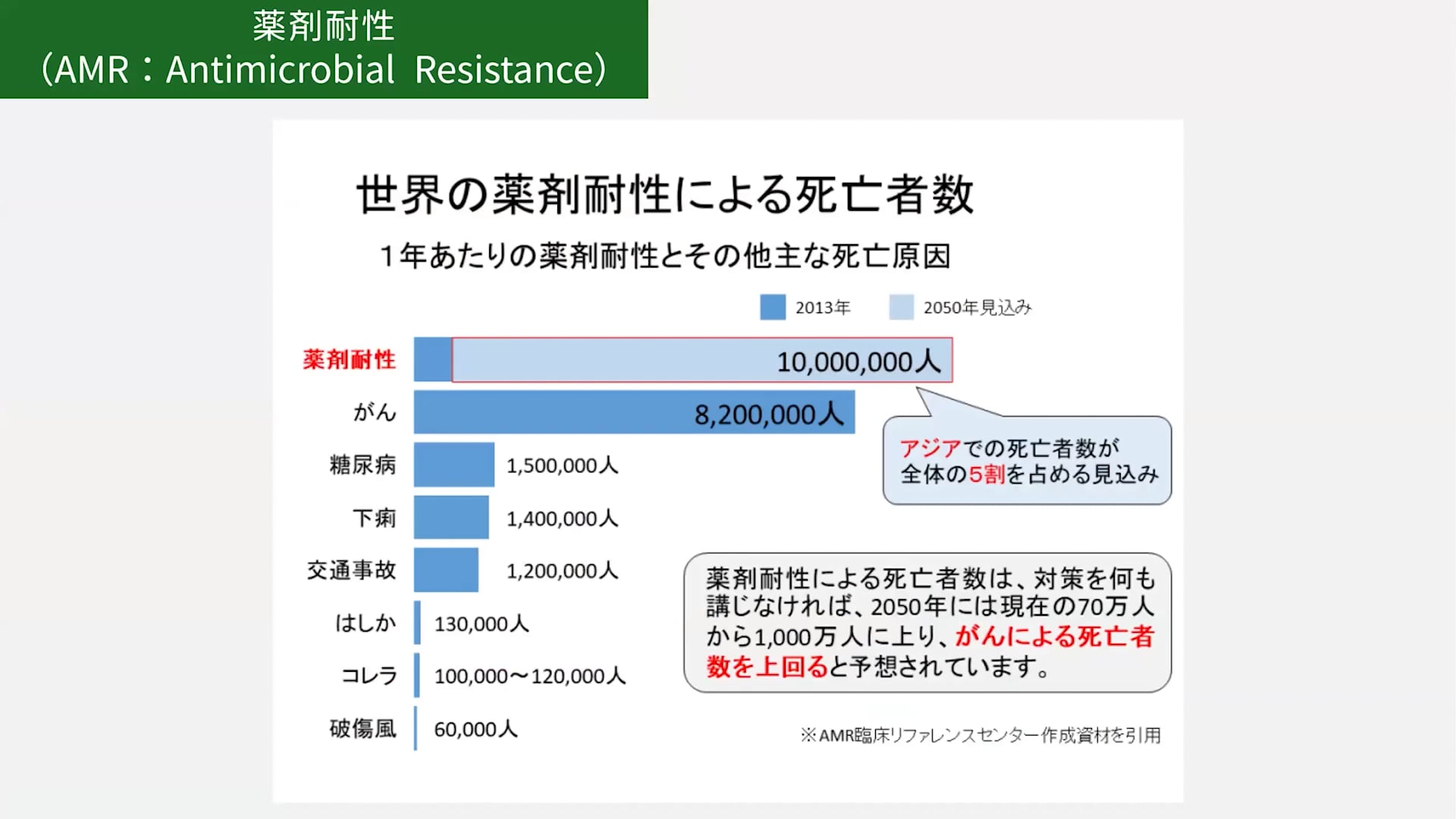 抗生剤のうまい使い方 #3