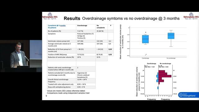 Ventricular volumetry in relation to clinical outcome in iNPH at 3 and 12 months after surgery - Rafael Holmgren