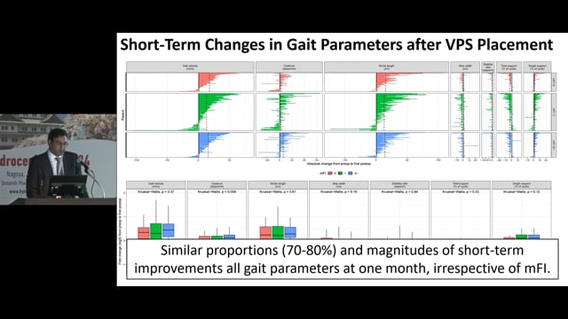 Impact Of Frailty On Gait Outcomes In Idiopathic Normal Pressure Hydrocephalus After Shunting -  Rahul Kumar