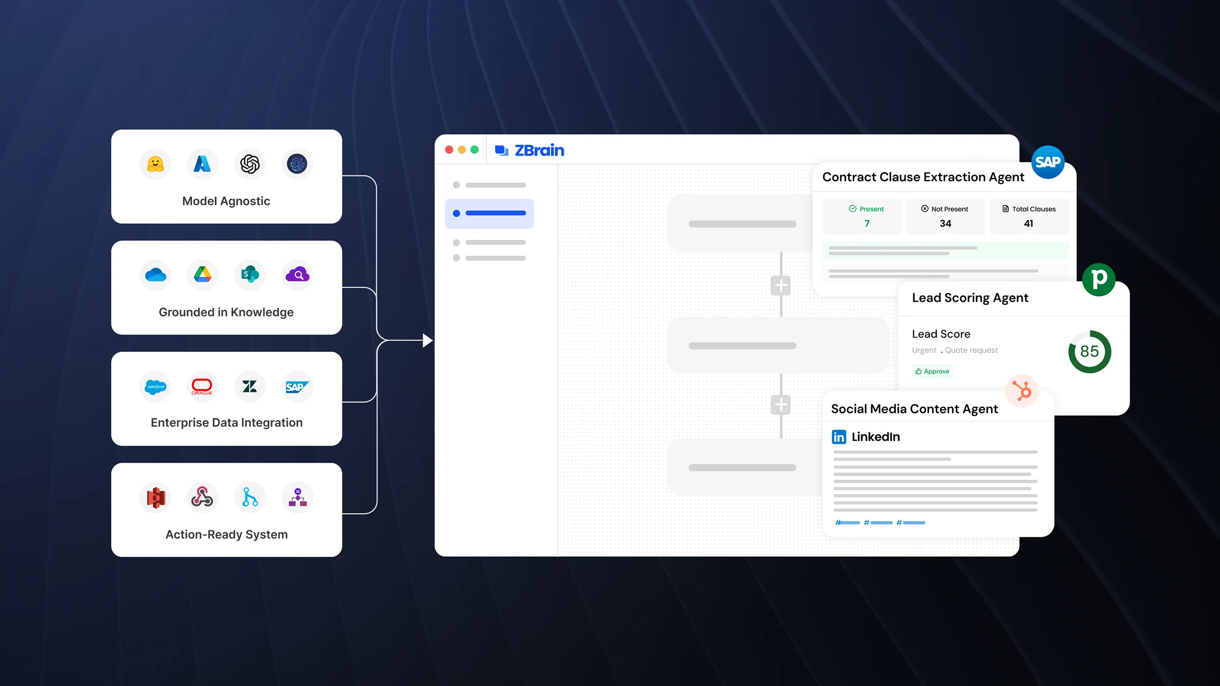 ZBrain Builder