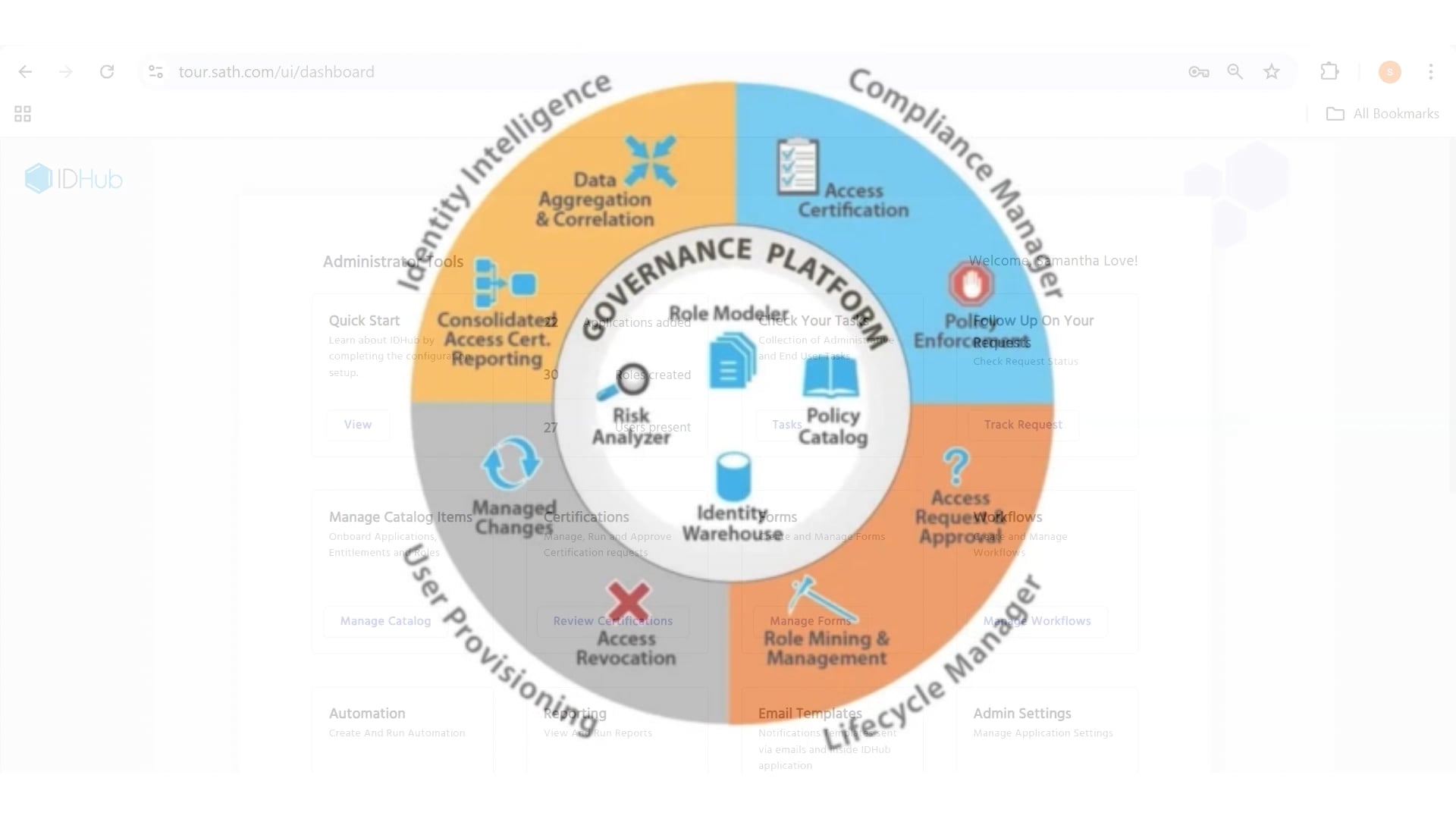 Access Reviews and Reporting for Regulatory Compliance Influencer Demo