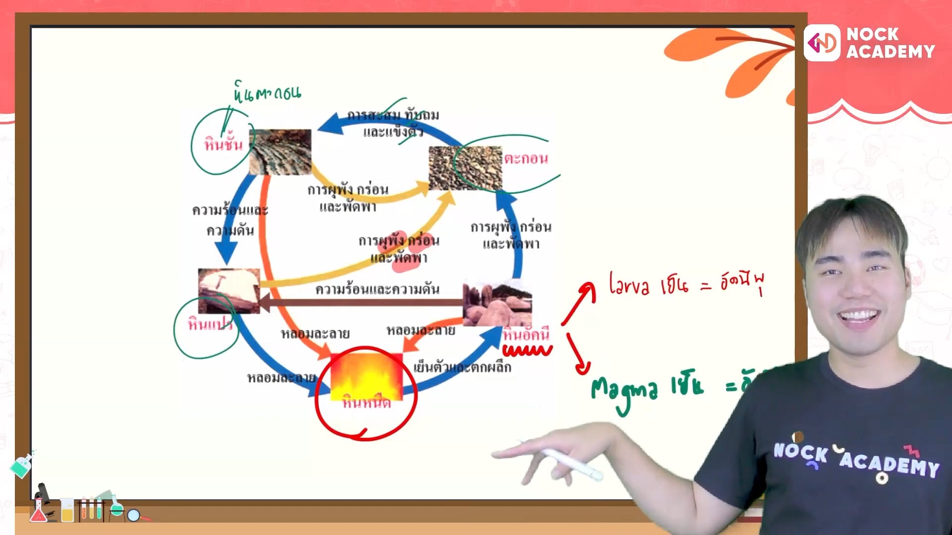 ติวสอบเข้า ม.1 โรงเรียนชื่อดัง วิทยาศาสตร์ ตอนที่ 12 หิน วัฏจักรหินและซากดึกดำบรรพ์
