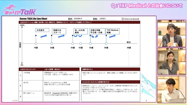 【医師×スタートアップ】TXP Medical 医療プラットフォーム事業本部 佐藤 雅和先生 Part2