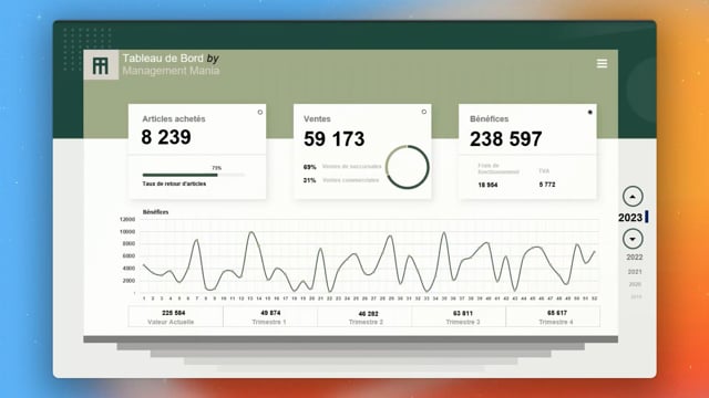 vous fournir un tableau de bord d'analyse des ventes, des achats et des bénéfices