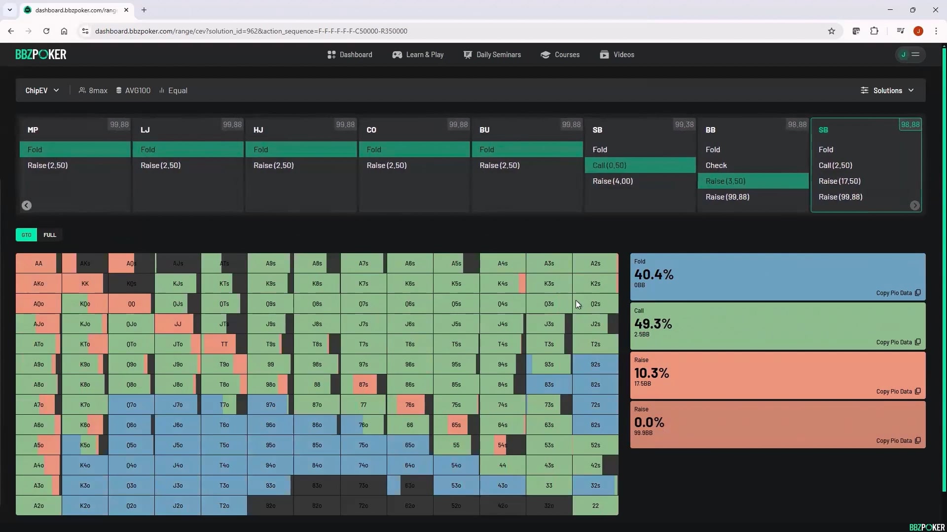 Final Table ICM Hand History Review ($35 APL)