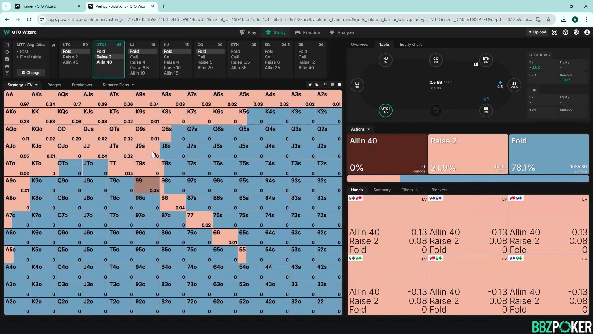 Final Table ICM postflop