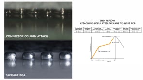 Samtec Si-Fly HD Co-Package Reflow Process