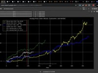 8 - Creating Analogs for analyzing previous bull markets to today (CODE)