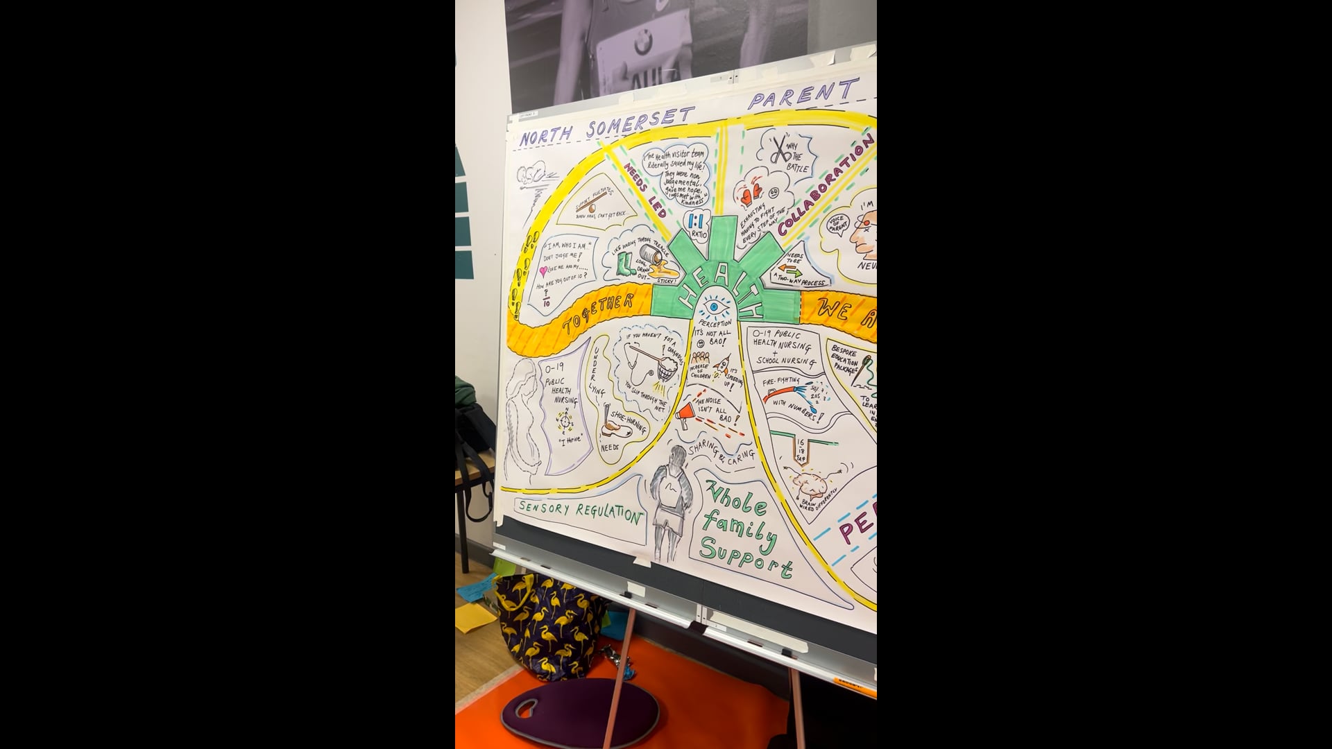 Graphic Recording