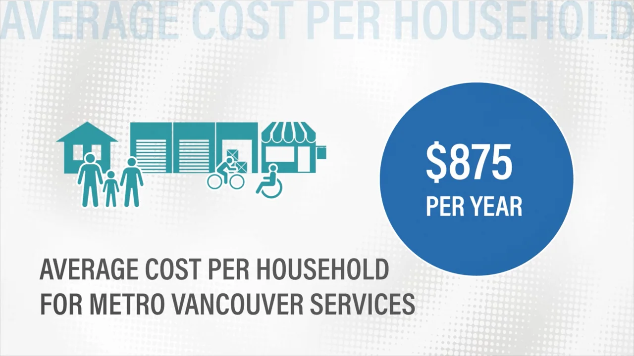 Understanding Metro Vancouver's Budget