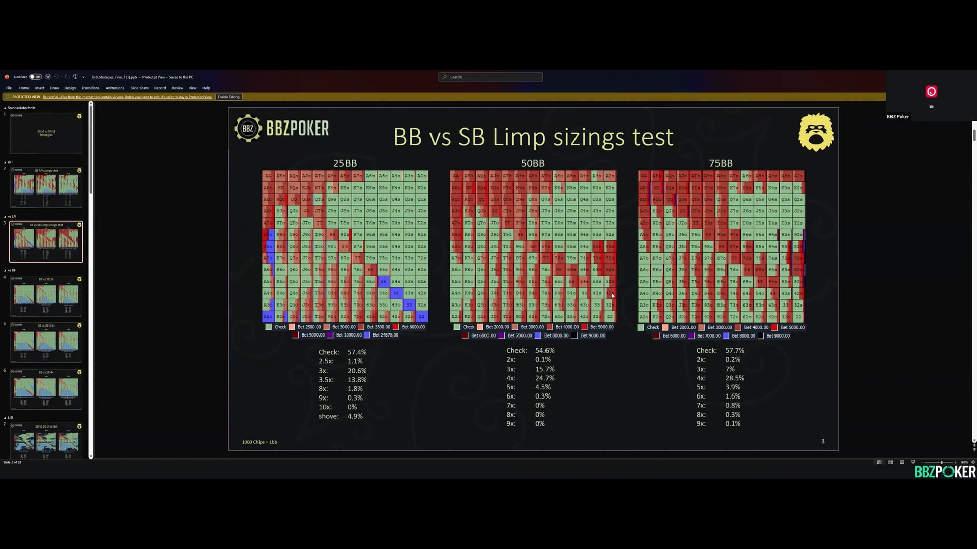 Student Database Review