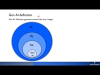 Gen AI & its use case