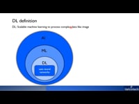 Deep Learning & its use case
