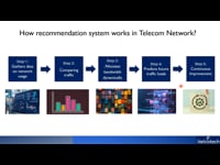 Machine Learning & its use case