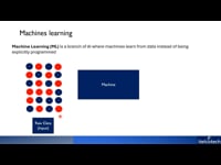 Machine learning and its Types