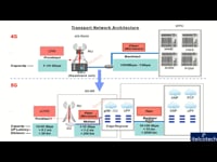 Transport Network