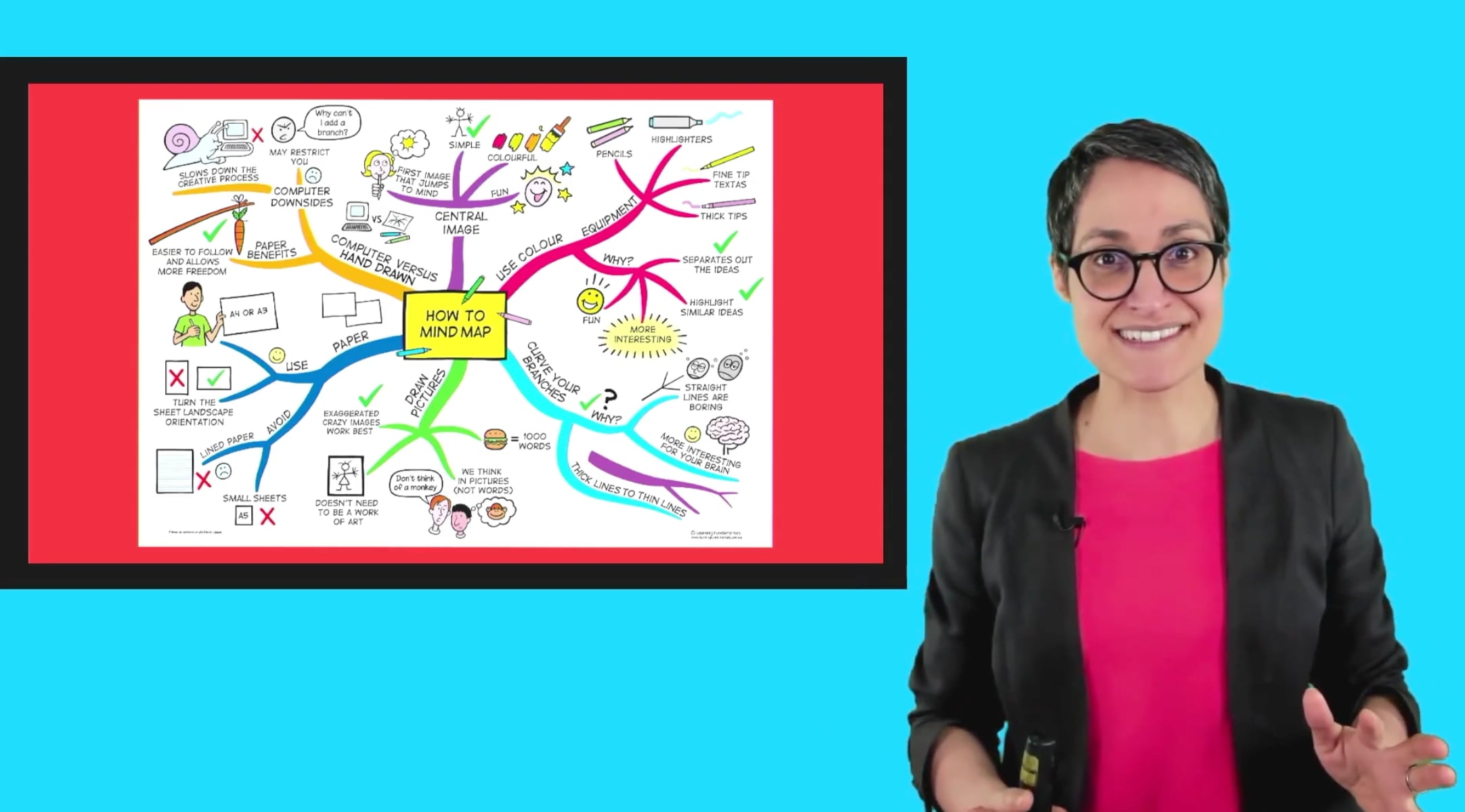 What is a mind map? | Videos & Movies on Vimeo