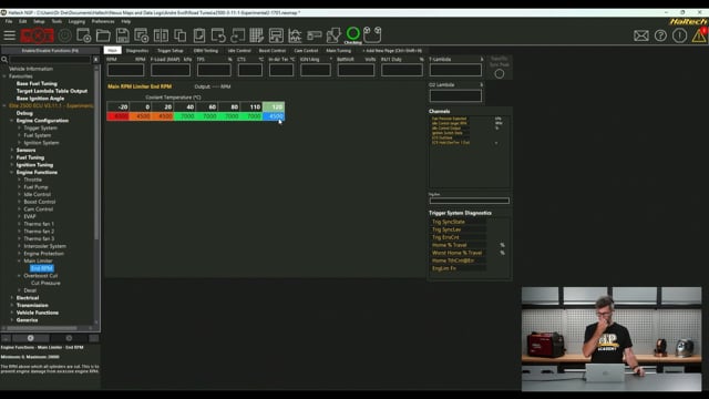 374 | RPM Limit Configuration - Haltech Elite/NSP