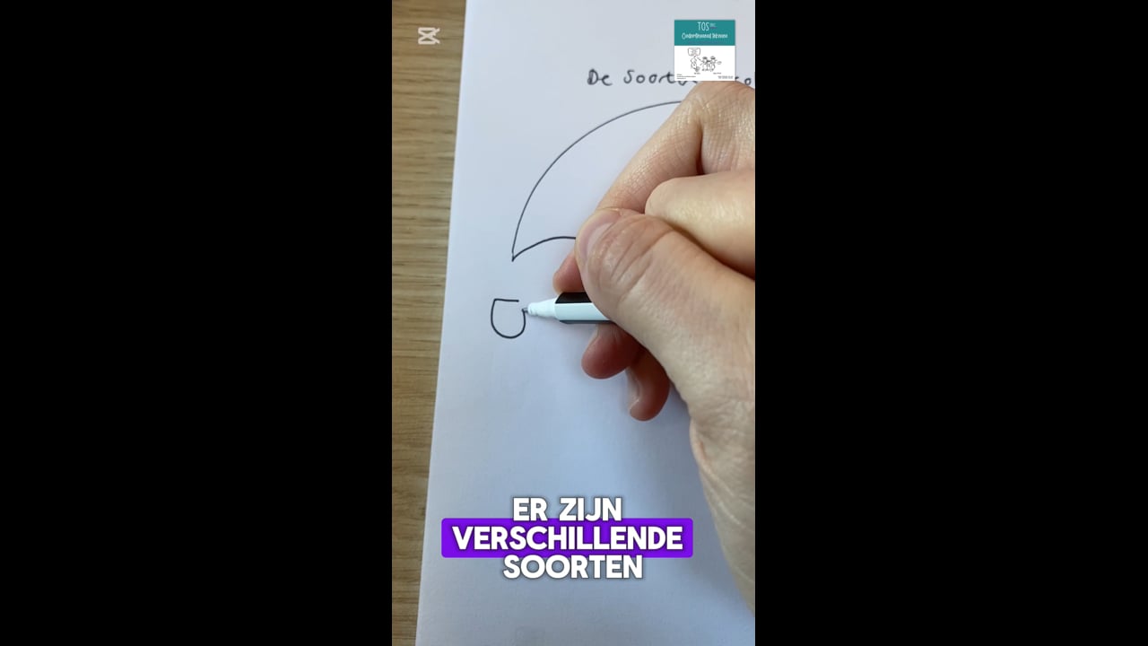 Soorten (de) alcohol