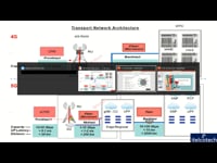 Transport Network
