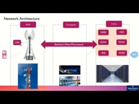 Transport Network Architecture