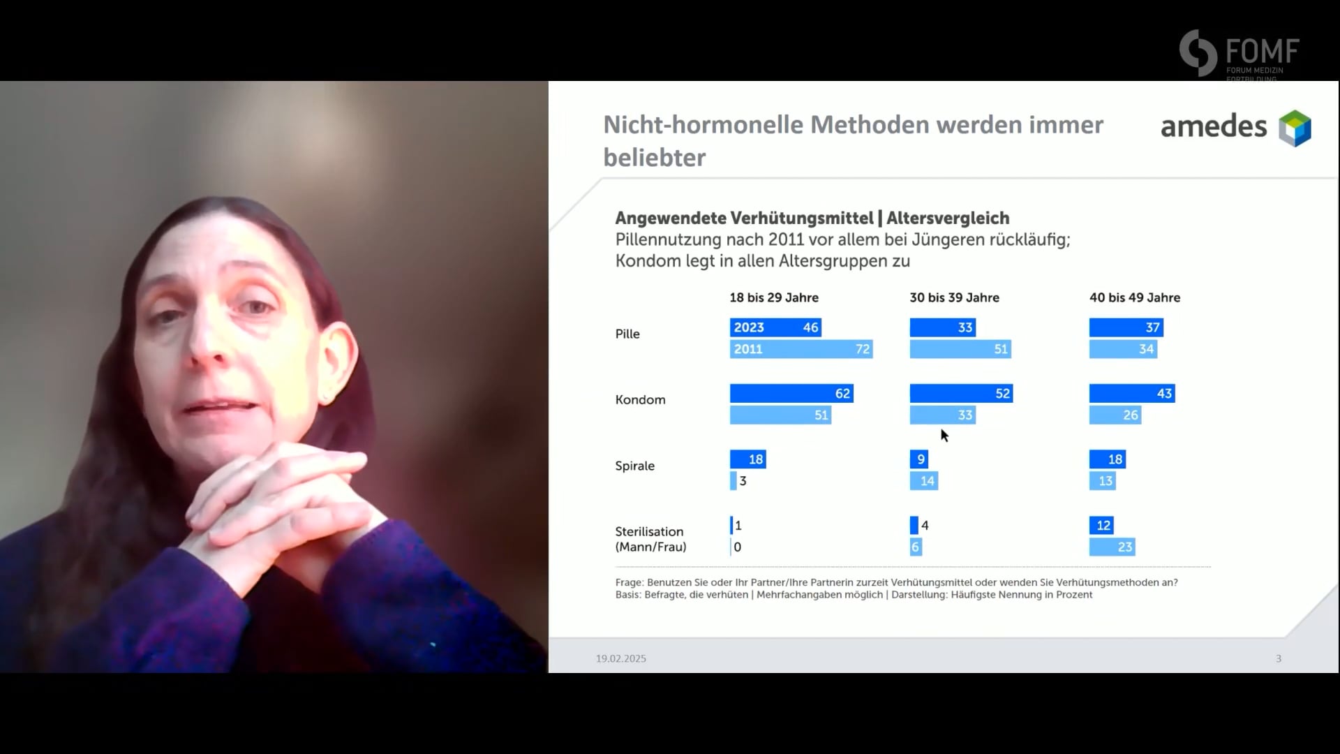 Nicht- hormonelle Kontrazeption- auch für Jugendliche? 