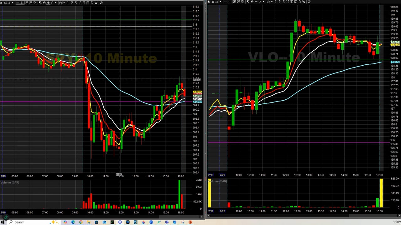 Masterclass 73 - Trading SPX SPY with VXX