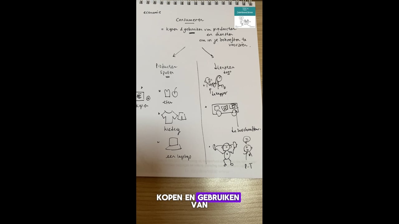Consumeren, producten, diensten